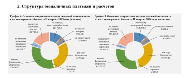 Банковская статистика: Основные направления выдачи денежной наличности из касс банков за II квартал