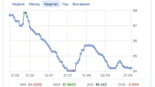 Сом укрепляется на фоне действий Нацбанка Кыргызстана, - Forex Club