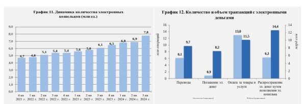 Электронные деньги Кыргызстана бьют рекорды: количество операций выросло вдвое