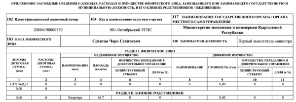 Декларация за 2023 год. Сколько заработал экс-глава Минэкономики Амангельдиев, и чем владеют его заместители