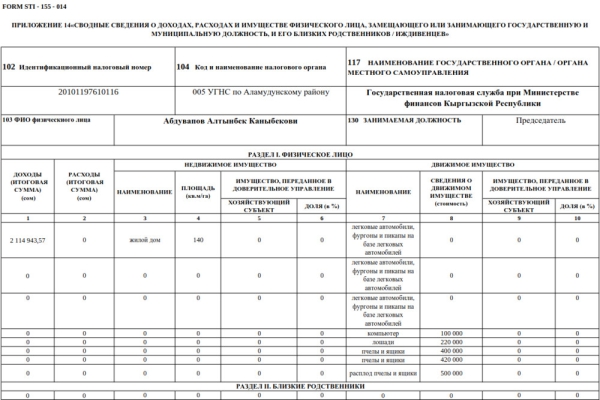 Декларация-2023. Сколько заработал и чем владеет экс-глава ГНС Абдувапов и его заместители