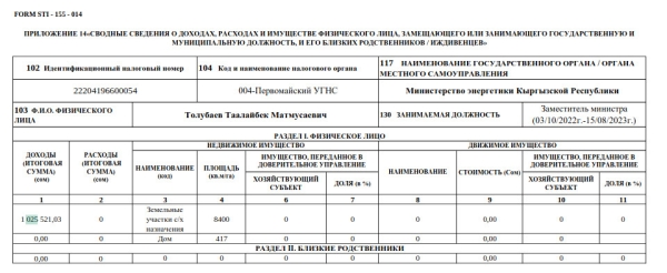 Декларация-2023. Сколько заработали замминистра энергитики Усенова и экс-замминистра Толубаев