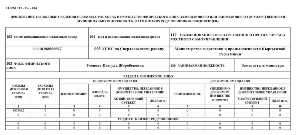 Декларация-2023. Сколько заработали замминистра энергитики Усенова и экс-замминистра Толубаев