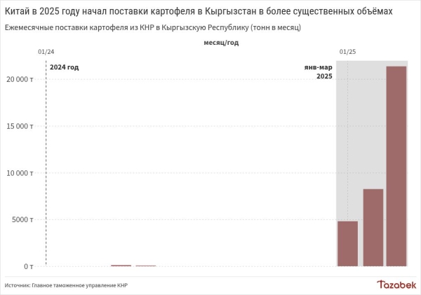 Стыдно всю зиму питаться картофелем из Китая, - депутат призвал Кабмин подготовиться к дефициту воды