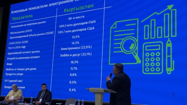 Кыргызстан занимает 96-е место в мире по объему рынка электронной коммерции, - глава «Кыргыз почтасы»