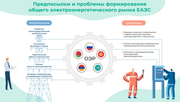 Россия и Центральная Азия готовятся к работе единой системы торгов энергоресурсами