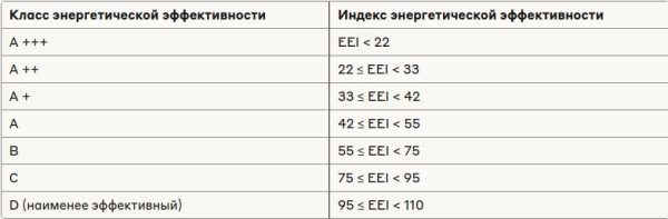 В Озоновом центре КР рассказали о требованиях к энергоэффективности холодильного оборудования