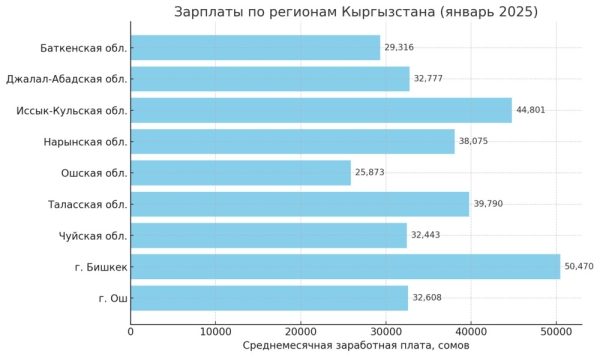 Новости от Tazabek за неделю: Камбар-Атинский ГЭС-2, поручение президента, капремонт дорог в Оше и зарплаты кыргызстанцев
