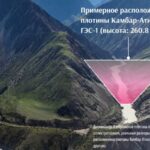 Энергетический прорыв Кыргызстана: на запуск ГЭС-1 потребуется до восьми лет